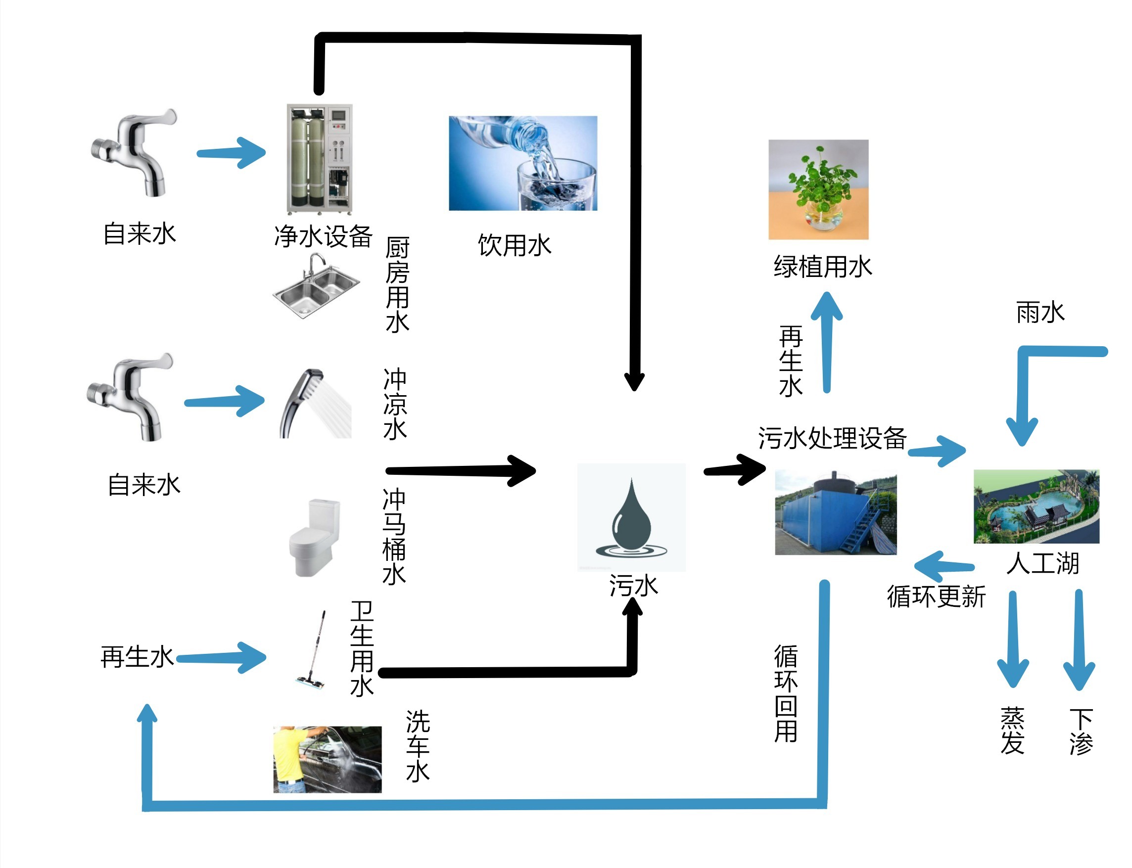 四川众标