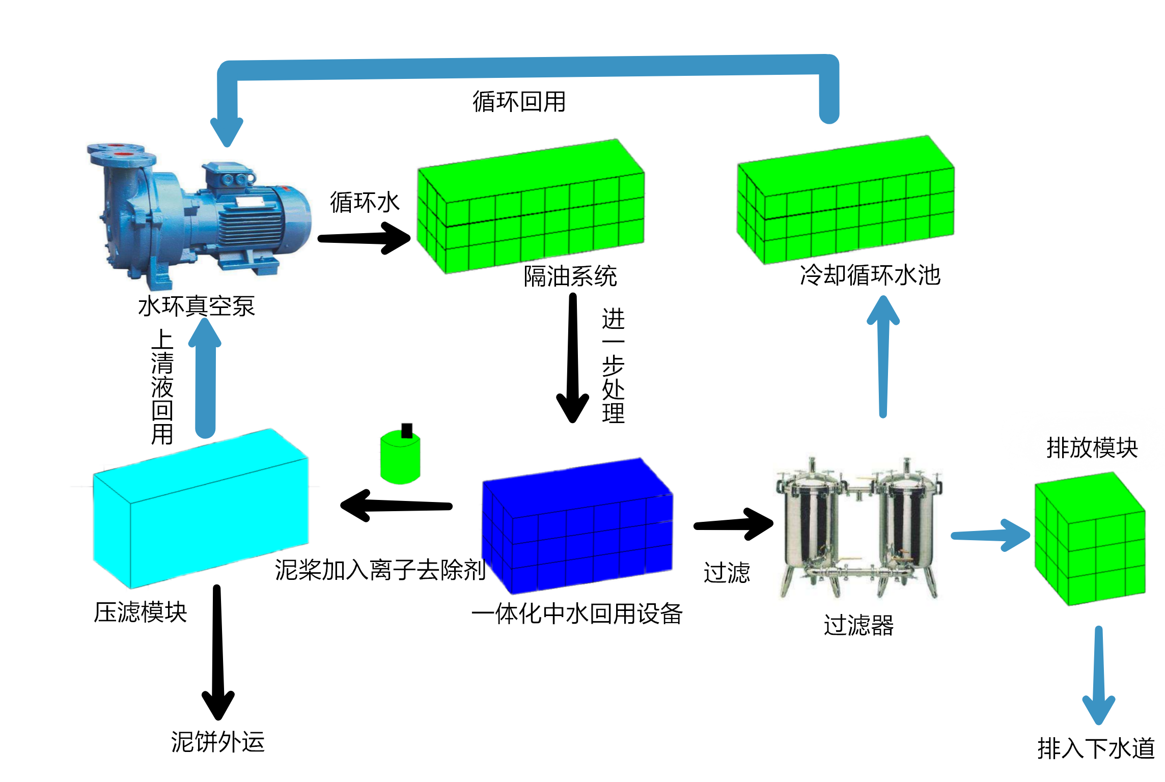 中水回用设备